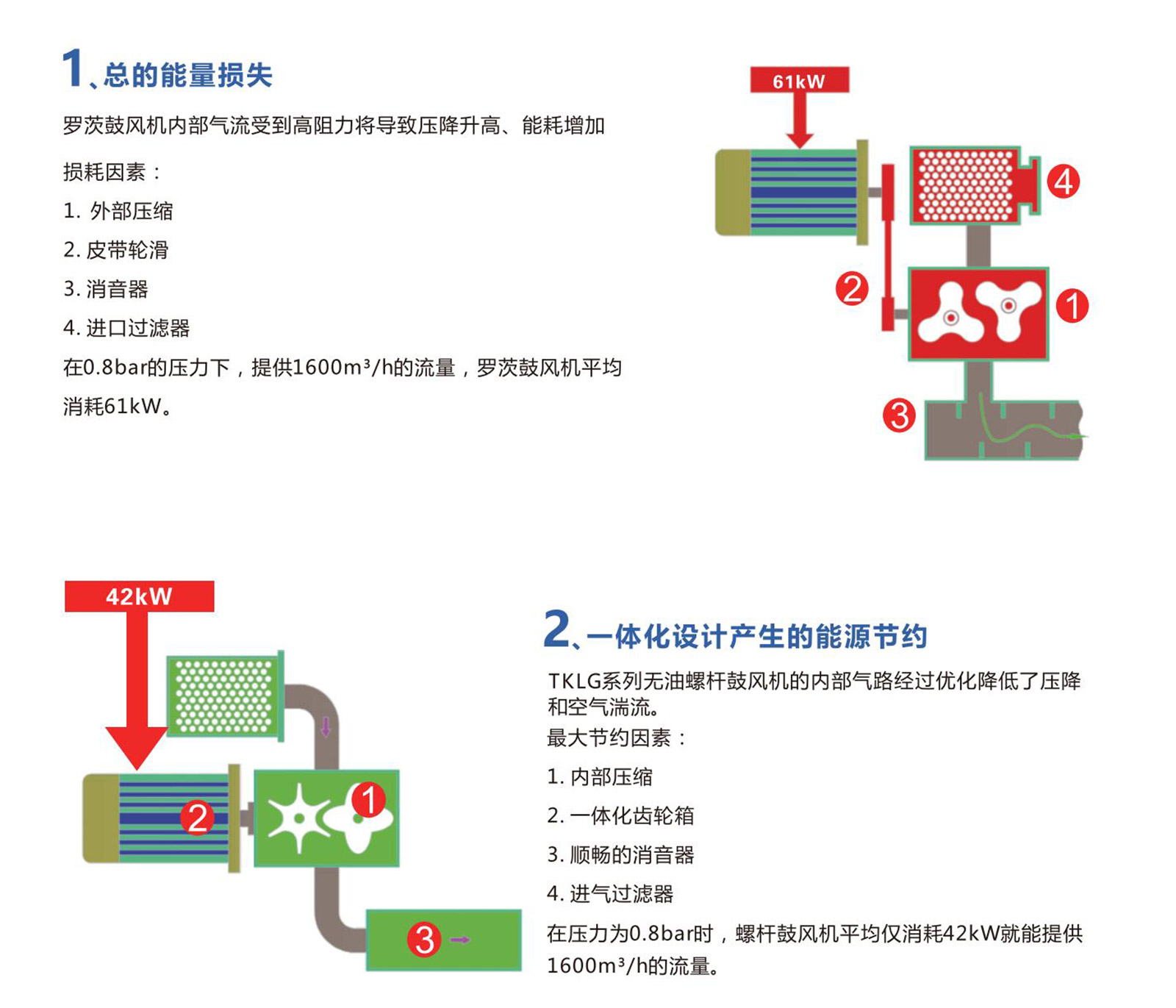 ★新產(chǎn)品-螺桿鼓風(fēng)機(jī)樣冊-19.9.jpg